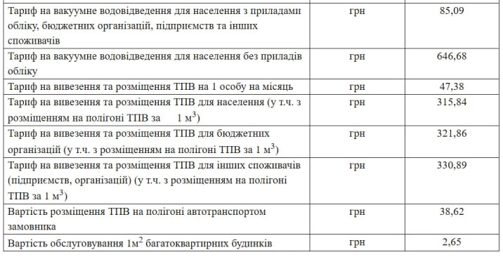 У Вилковому з 10 листопада запровадять нові тарифи на комунальні послуги