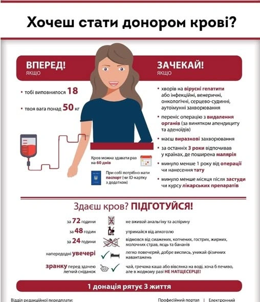 Рятунок життів у Бессарабці: громада готується до масштабного Дня донора