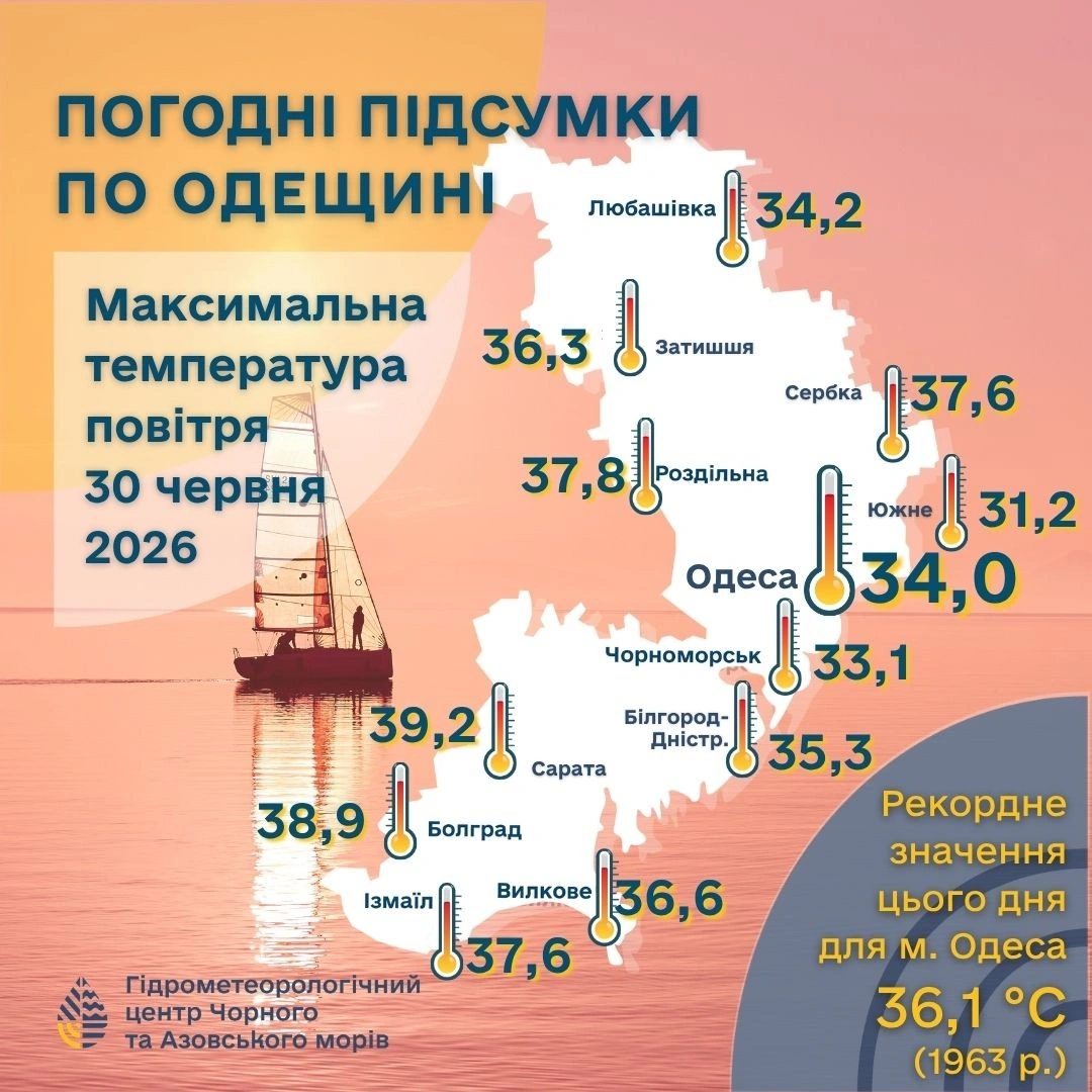 Екстремальна спека на Одещині: червневі температурні рекорди побито